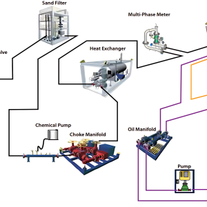 Comprehensive Well Test Analysis Course